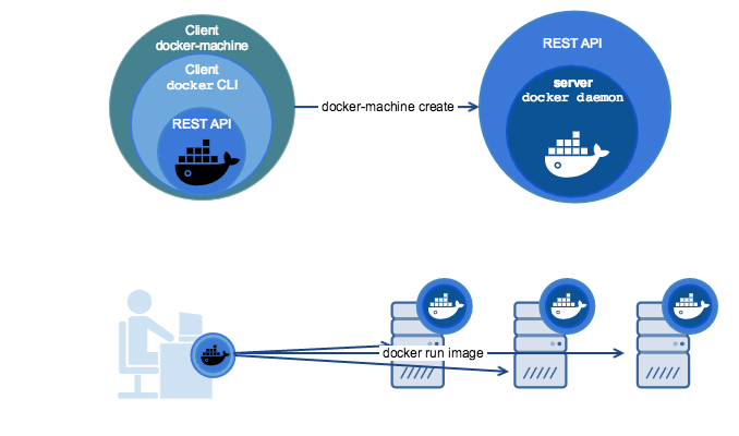 Docker_machine